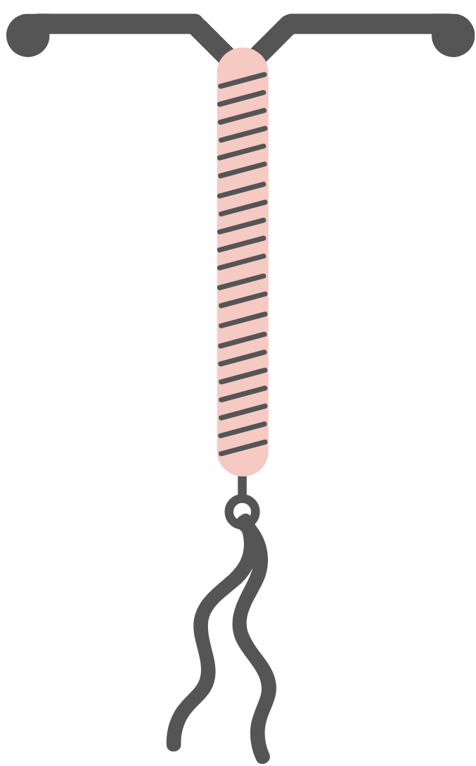 The Coil (IUD and IUS) Healthy Respect