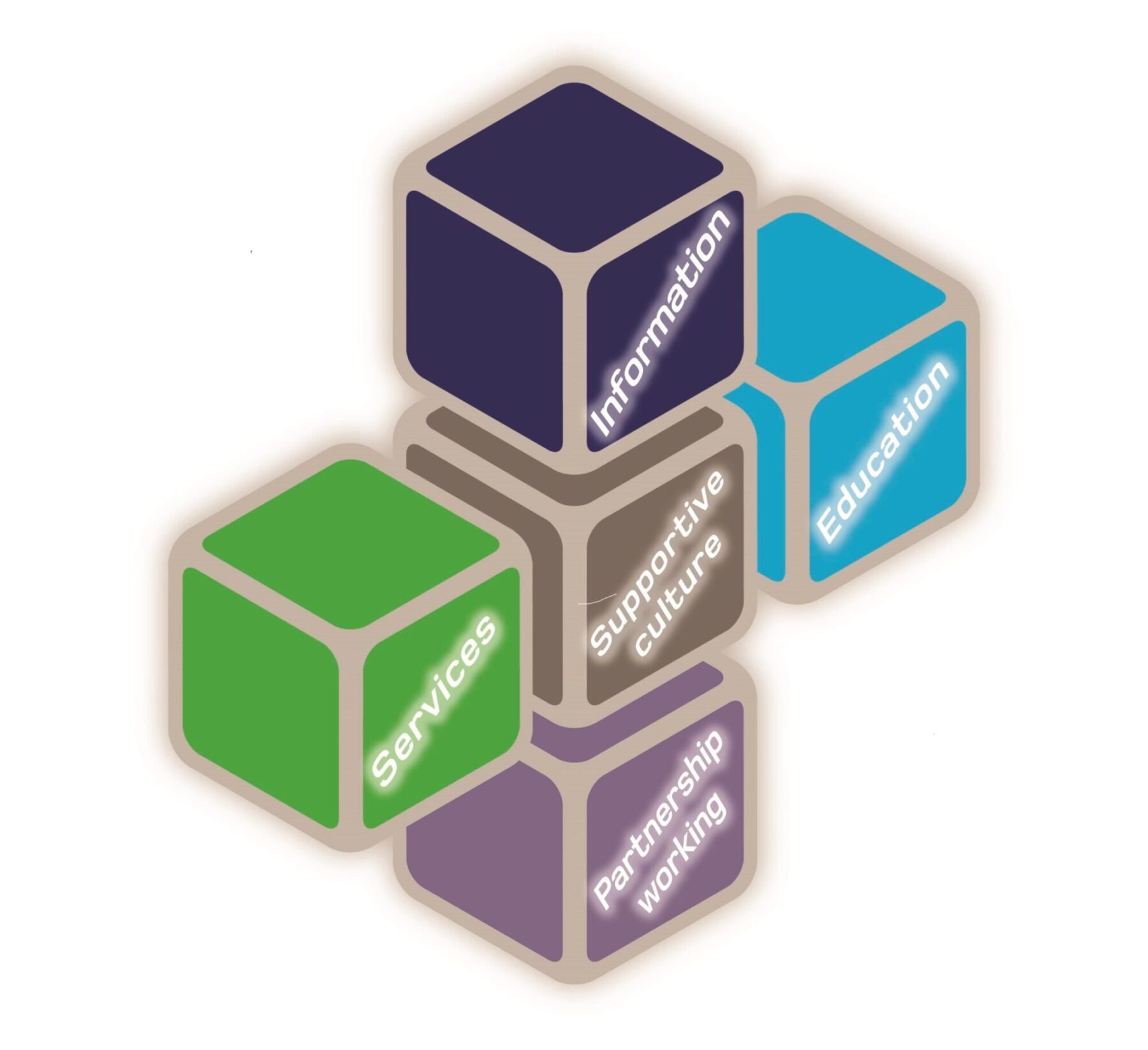 5 cubes in a cross shape that represent the work Healthy Respect do. Improving the sexual health and wellbeing of young people through education, information and services.